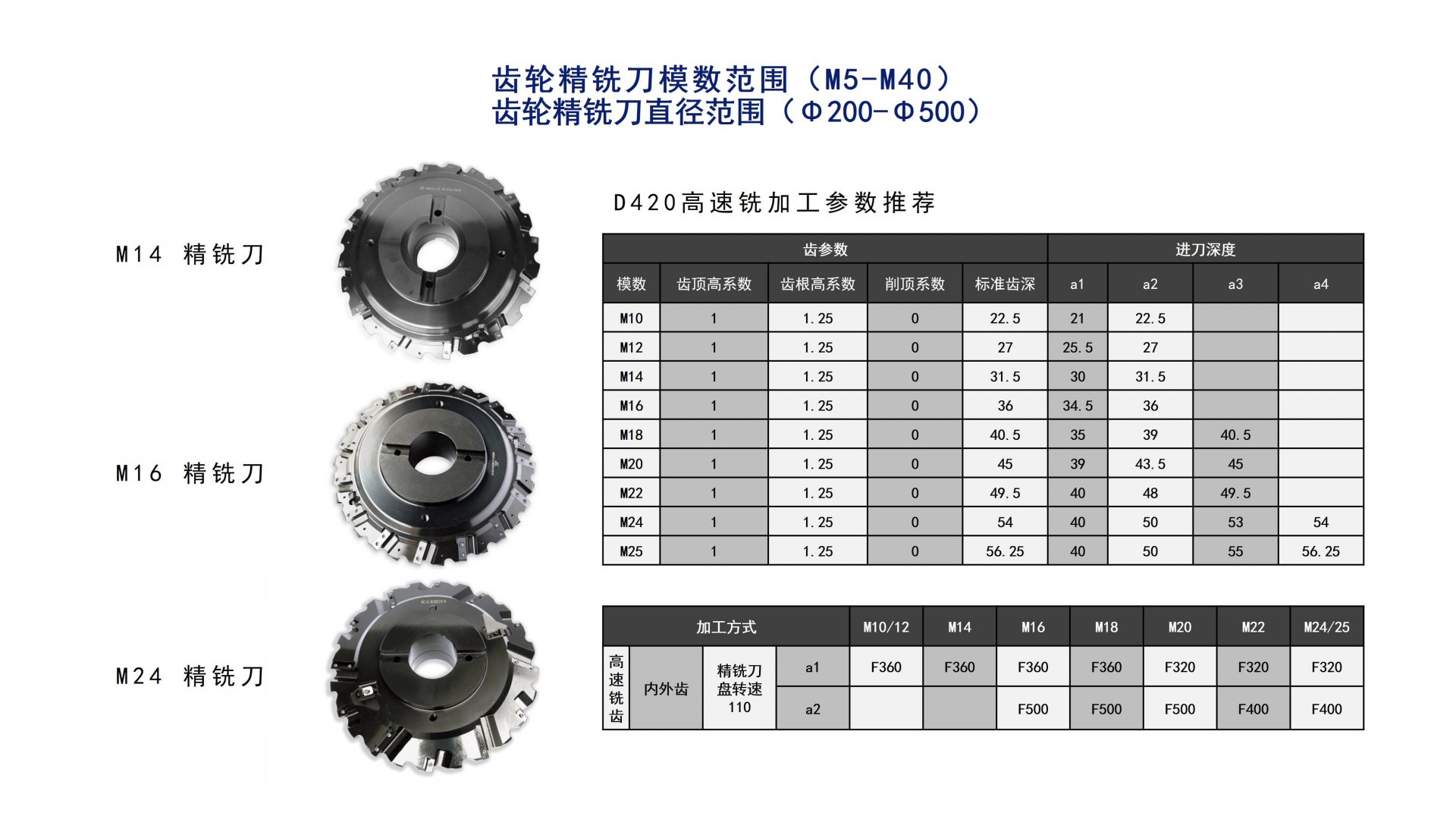 侧齿采用的是渐开线式刃口