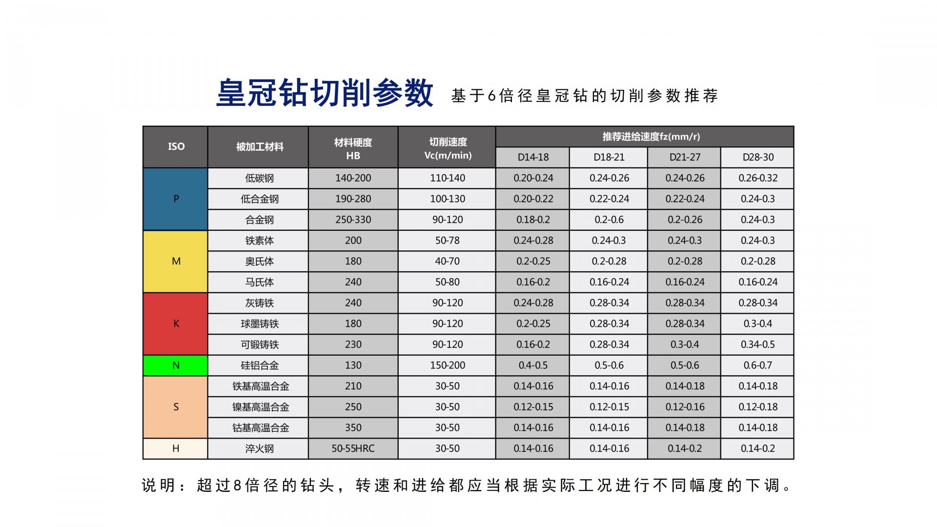下载更多切削参数