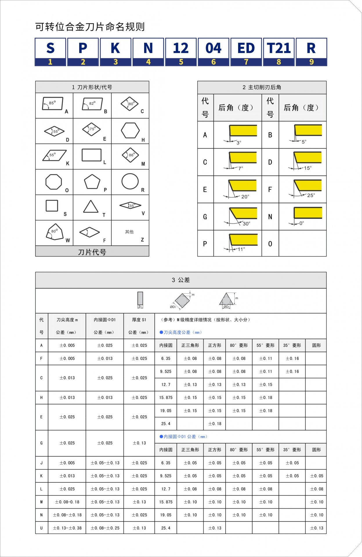 点击查看更多数控靠谱的滚球app与西