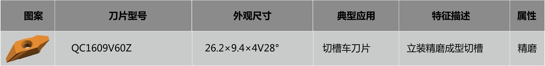 切槽车十大滚球app官网成为曼城的官