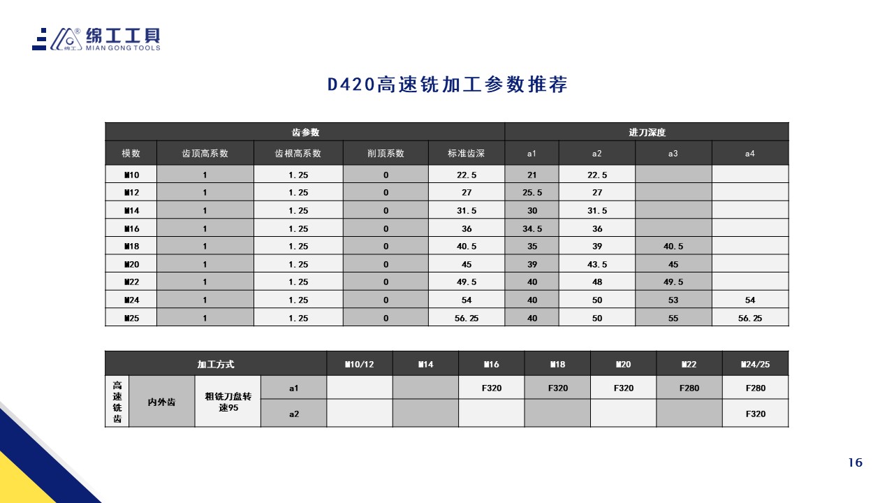 通用性较强
